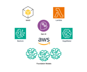 Gen AI on AWS for Developers